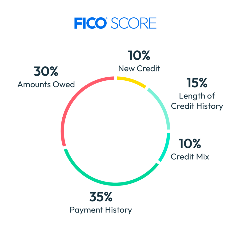 bad credit loans