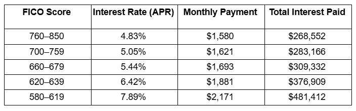 home loans for bad credit