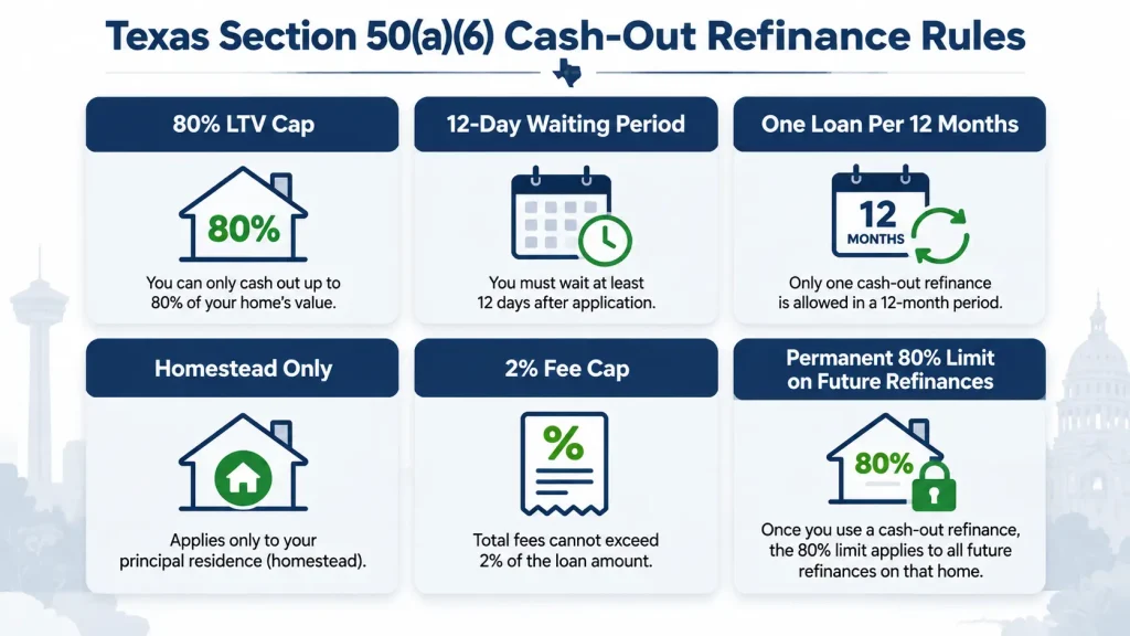 Cash-Out Refinance Without an Appraisal